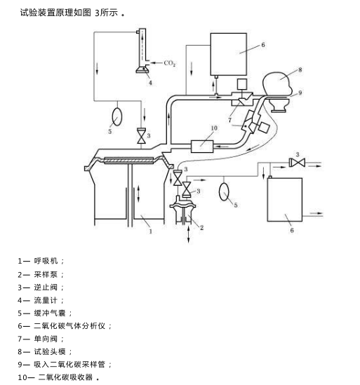 過(guò)濾式消防自救呼吸器二氧化碳防護(hù)性能試驗(yàn)