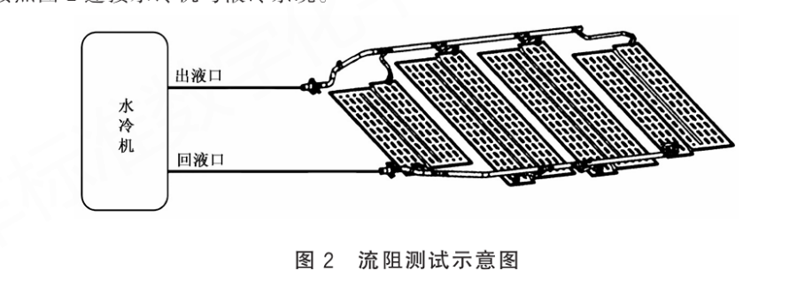 流阻設備測試條件介紹