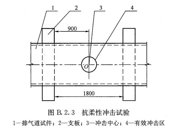 排氣道力學性能試驗方法