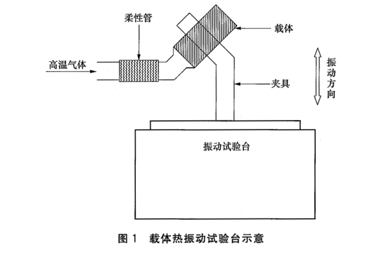 排氣催化轉(zhuǎn)化器用金屬蜂窩載體耐振動(dòng)試驗(yàn)方法