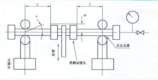 不銹鋼卡壓式管件交變彎曲振動試驗(yàn)機(jī)原理圖